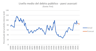 "Da questo dovremmo trarre - credo - una lezione accessoria ma forse non meno importante: i progetti imperialistici costano, direttamente o indirettamente, soprattutto quando sono assurdi".