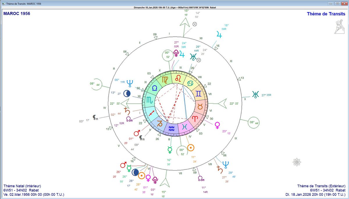 AstrologieAuric's tweet image. Même si le Sénégal va dominer, ils seront freinés par Saturne (la malchance) carré Soleil/Venus et donc je penche pour une victoire du Maroc qui joue à domicile.
Mais je ne suis pas spécialiste du foot