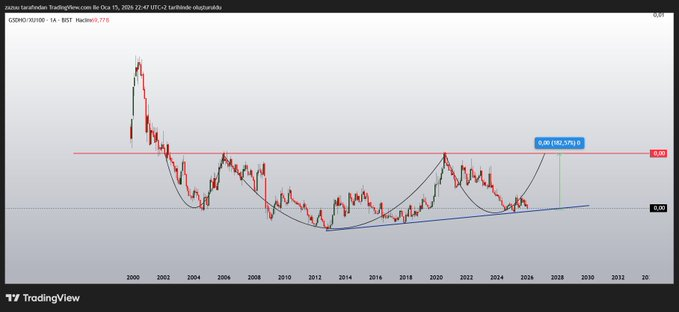 Frame_ansn's tweet image. #gsdho