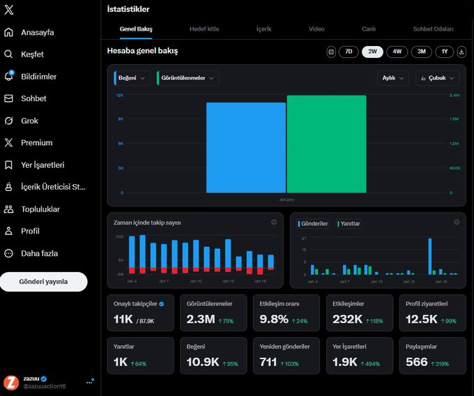 Frame_ansn's tweet image. merhaba arkadaşlar,

11 bin mavi tikli takipçiye ulaştım.

şimdi bunu sizinle paylaşıyorum.

isteyen yorumlara birşeyler yazarak bu mavi tik olayından faydalanır.

dediğim gibi buradan gelen tüm x gelirlerini Lösev e göndereceğim.