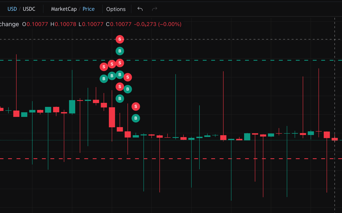 不知道谁这么害人不浅，让粉丝在 o1.exchange 发zora memecoin 交易的，这都过时了。即使拿到积分也会被追溯。

这几天我测试了一个新的方法，不仅权重高、还稳，我已经发我们群啦，t.me/jiamigouclub 

🩸提醒：最近整理了很多干货，会发「订阅栏」和群，抓紧时间订阅我的推特。