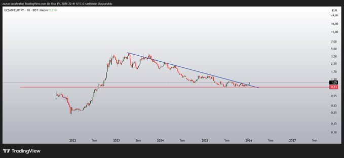 Frame_ansn's tweet image. #gesan