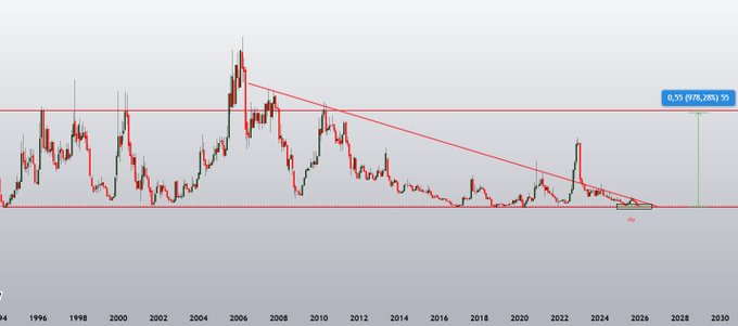 Frame_ansn's tweet image. yeter mi? bu kadar dip paylaştık.

benim grafiklerden zarar etmezsiniz sadece sabır edemezseniz sizi üstünden atar.

herkese ulaştıralım

kaç kişi kaldık şunun şurasında dipçi