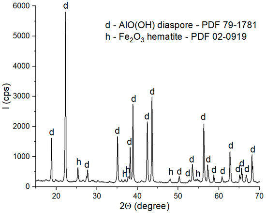 Materials_mdpi's tweet image. Mullite, 3Al2O3·2SiO2, is a material with excellent thermal and mechanical properties. 

👉Read about the influence of synthesis route on composition and main properties of mullite ceramics brnw.ch/21wZb3N

#Ceramics #MaterialsScience