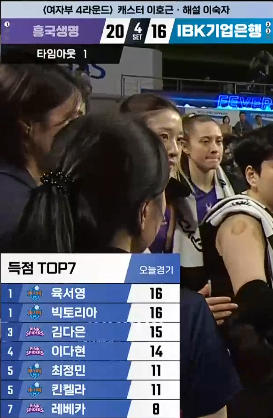 현재 두자릿수 득점자
내딸 비키 정민 킨켈라