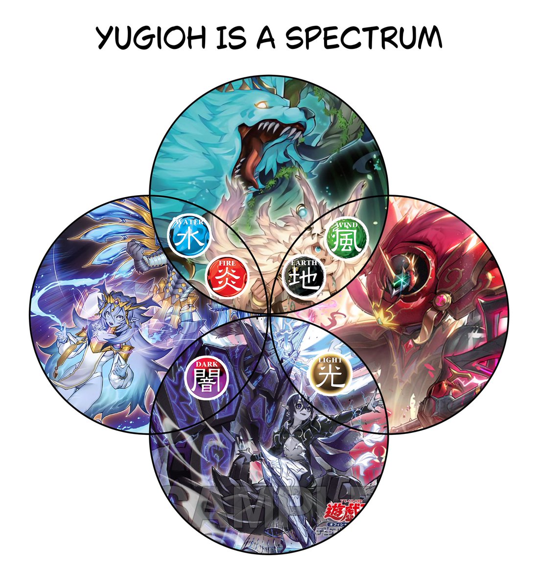 updated. which dom are you