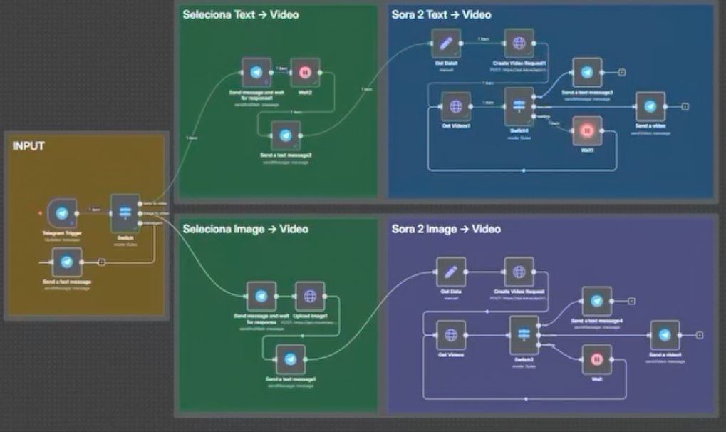 hasan28d's tweet image. Nano Banana + N8N = AI Creatives Factory

This AI system creates scroll-stopping visuals at scale using Google's newest image model.

No designers. No agencies. No $50K creative budgets.

Just endless professional-grade ads that look like top brands made them.

Here's how it…