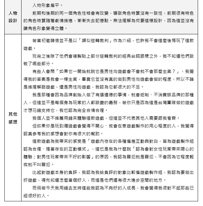 #勸退
誰中👎的個人遊玩心得總結，內文應該很難避免捏他，最鉅細靡遺的勸退點可以在直播中完整聽到。

現在還是覺得第一次直播完後在心裡想著「是不是我太敏感我才會覺得這些對話很噁呢？」、還得跟V朋核對感受才終於肯定自己的我，真是在這部「被性騷擾模擬器」擁有了太完整且還原度太高的體驗。