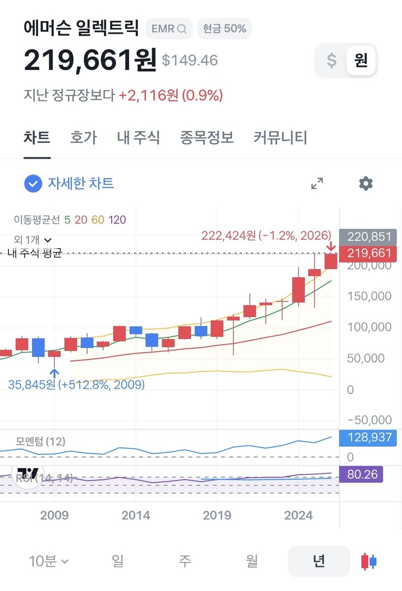 NUMOROCOINミ☆𝙣𝙪𝙢𝙤𝙧𝙤.𝙞𝙤☆彡비트코인 ESG.omh