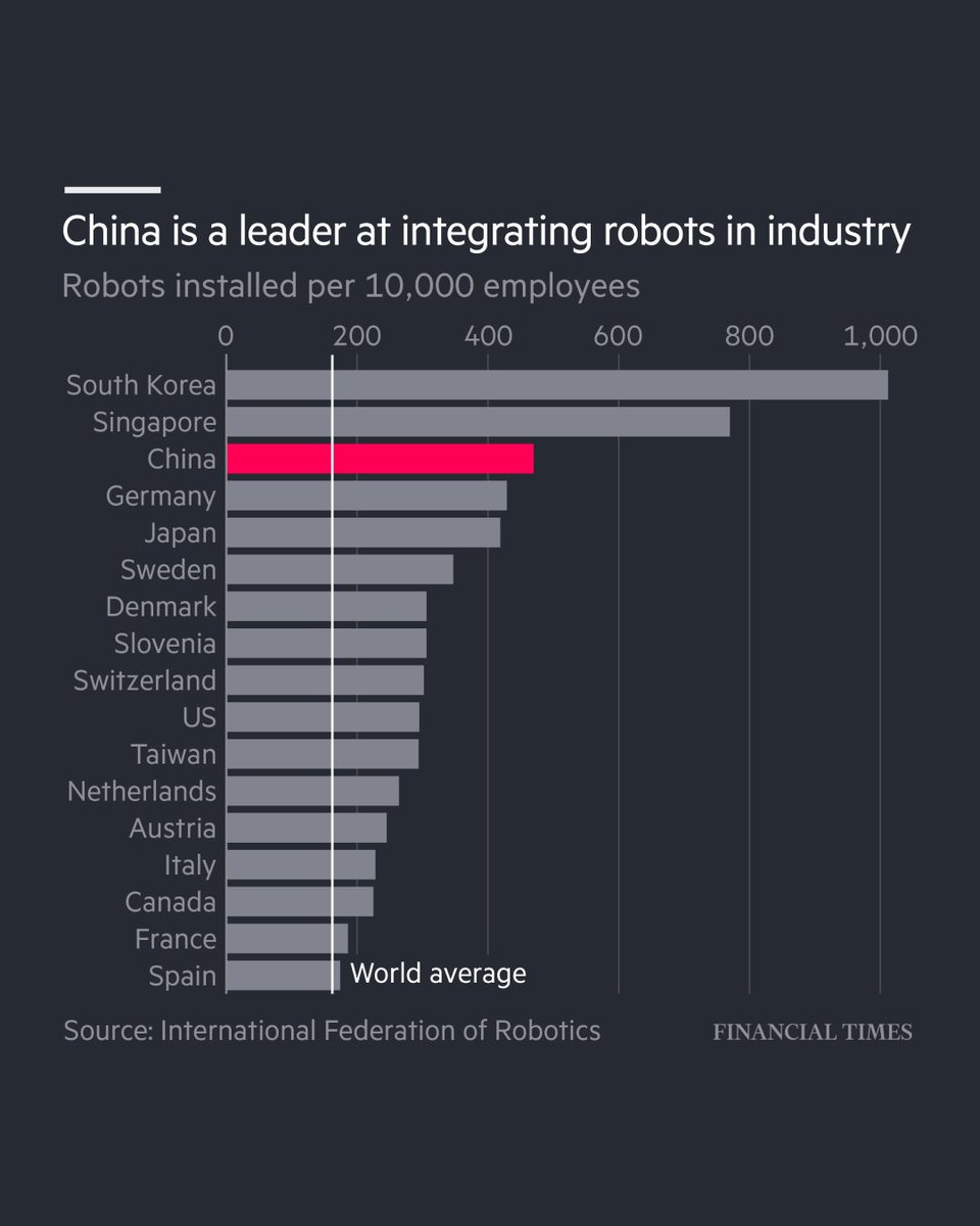 FT's tweet image. The AI race should be viewed more as a marathon, not a sprint to the most powerful models. And on that basis, I think China will win, writes the FT's economics leader writer Tej Parikh. ft.trib.al/lMtwC0X