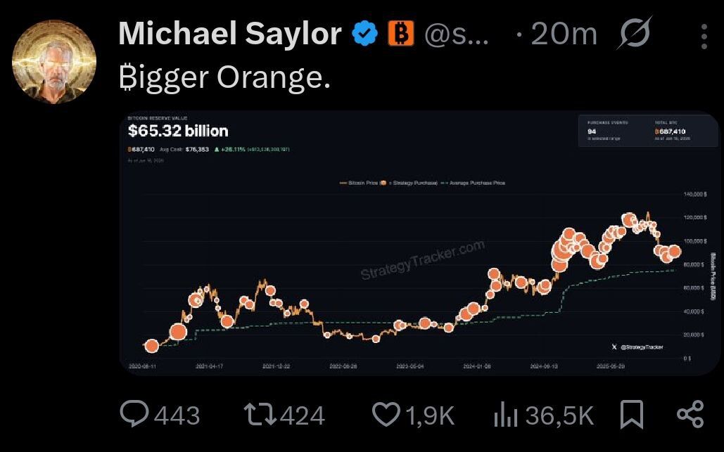 迈克尔·塞勒：新一周比特币将“更大更橙”，暗示其影响力与价值持续增长