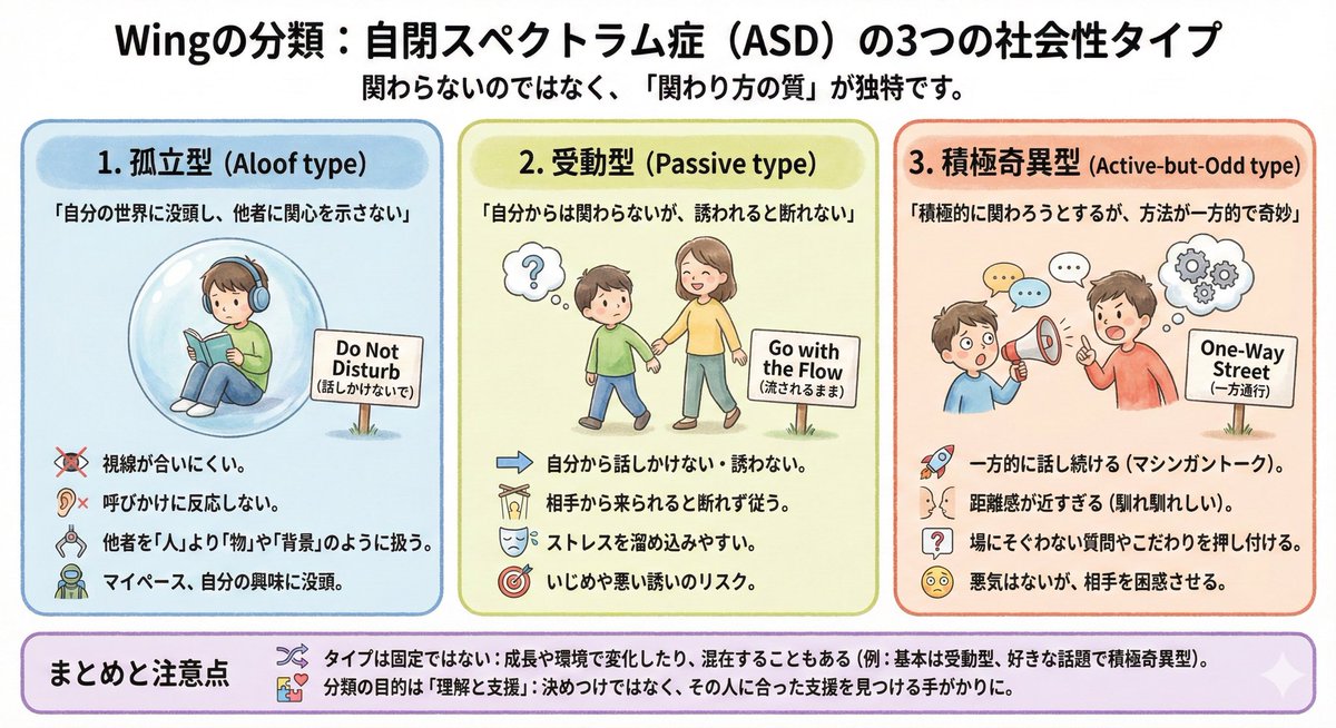 精神科医/ 生きづらさと育ちのラボ tweet media