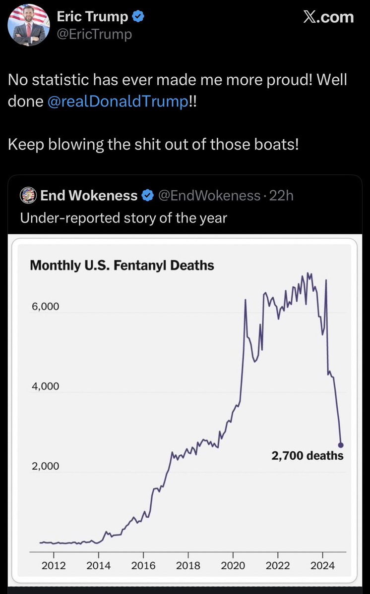 MeidasTouch's tweet image. Oops: Eric Trump and other right-wingers accidentally gush over the fact that fentanyl deaths in the U.S. plummeted under Biden’s presidency after spiking during Trump’s first term—because they don’t know how to read a chart.