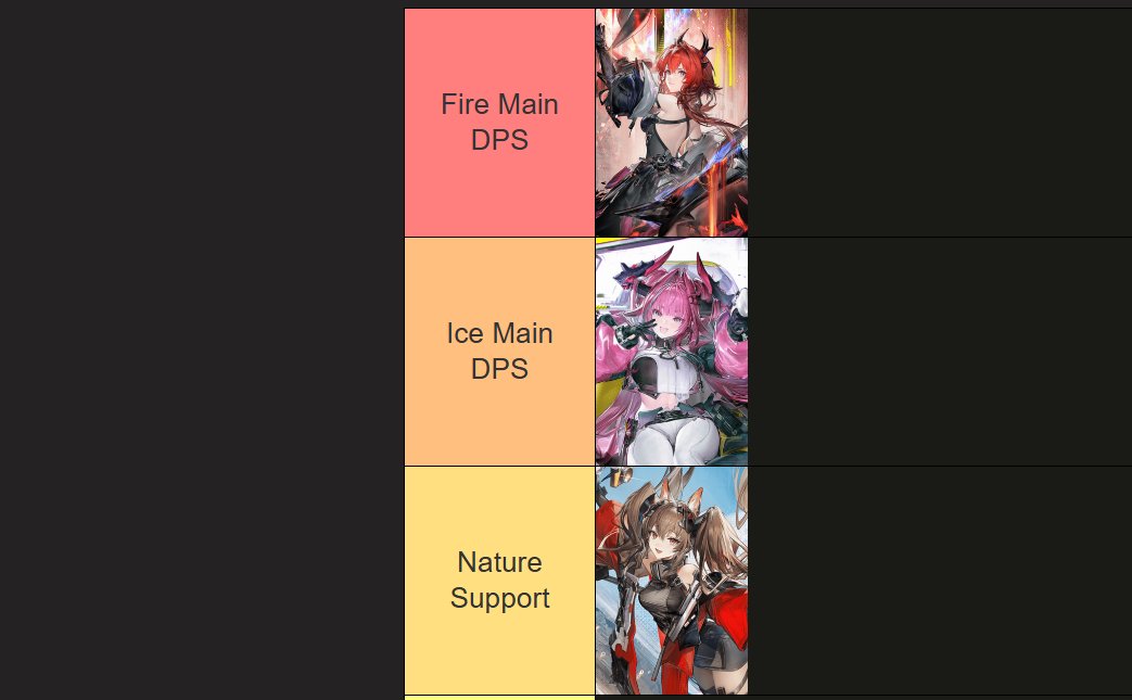 Pulling Guide for First 3 Rate Up 6* in Arknights Endfield.

Laevatain: Fire Main DPS. Apply heat infliction with team, then Laevatain absorbs them to convert into melting flame up to 4 stacks which allows her to ignore up to 20% Heat RES for 20s and use enhanced skill for