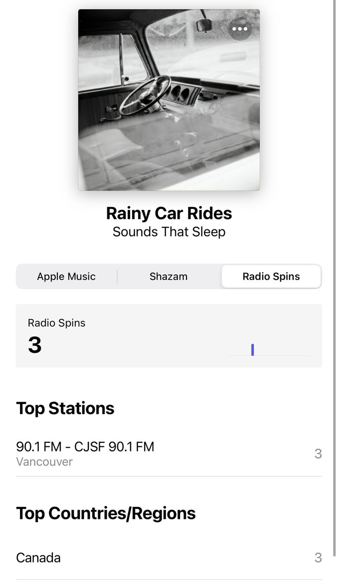 Coldcczn's tweet image. Real radio spins 🙏🏾 

Thank you #Canada 😊