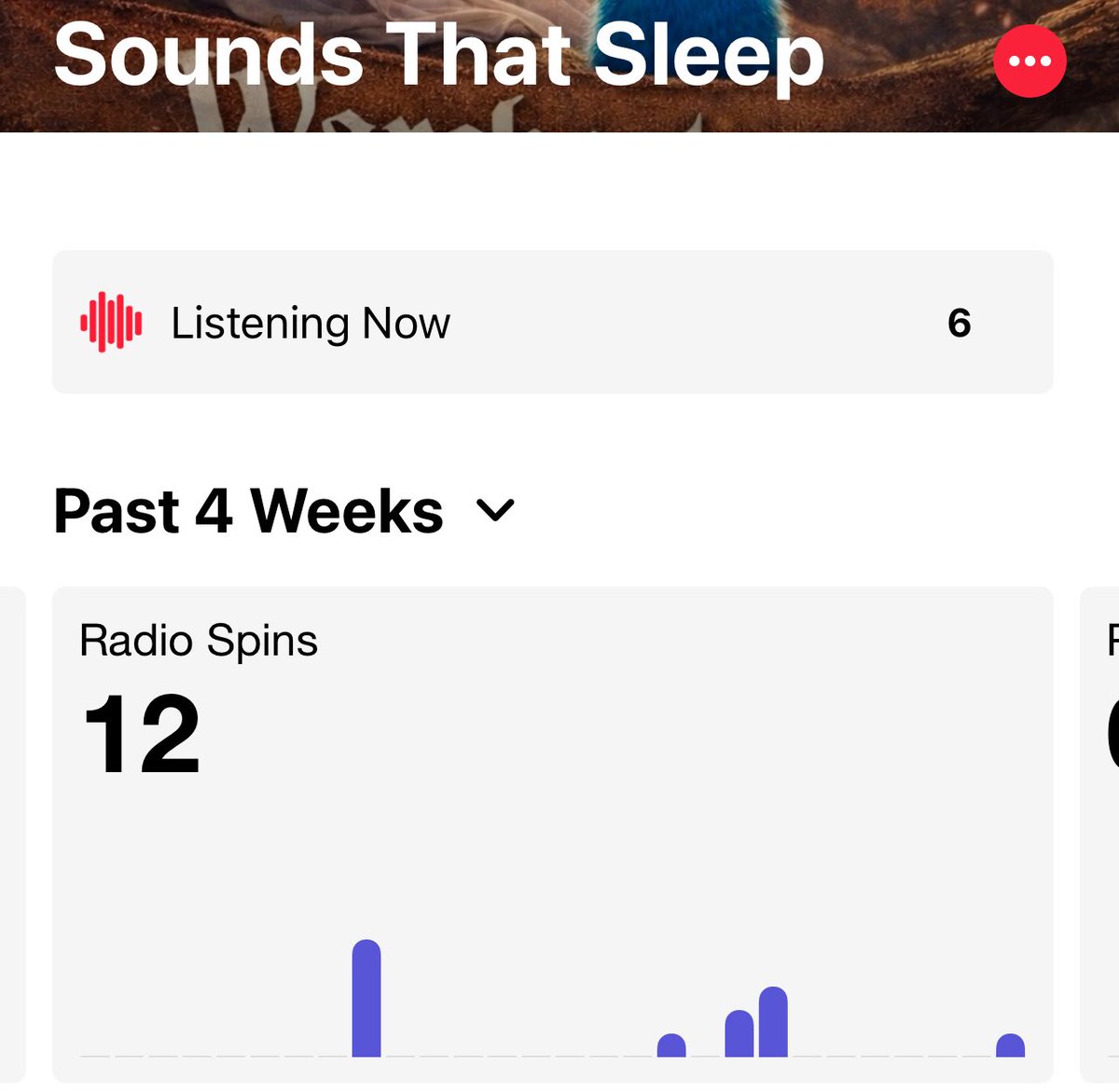 Coldcczn's tweet image. Real radio spins 🙏🏾 

Thank you #Canada 😊