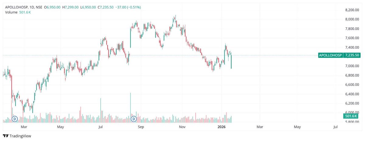 Aplomb ₹1L → ₹1Cr (Options) tweet media