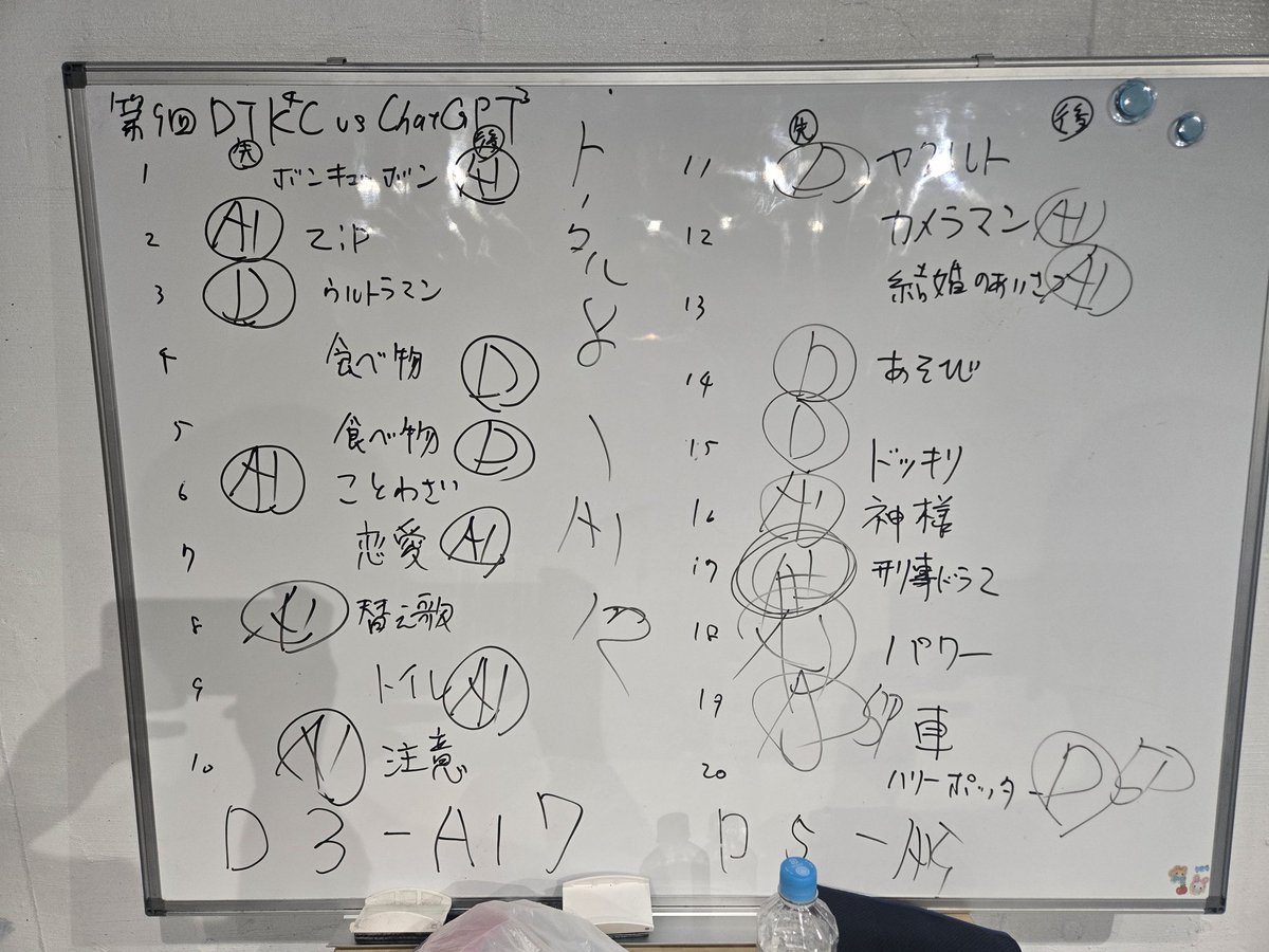 どんぐりたけし (@c_tkc) / Posts / X