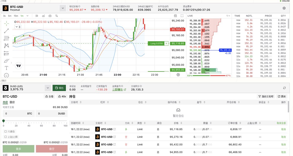 dream147258's tweet photo. 💥 StandX $BTC/DUSD  Orderbook is insane!
No gaps—orders stacked tight in key zones
Spread ≤0.01%, slippage almost non-existent
Zero pressure for HFT market making. This is REAL liquidity!@StandX_Official https://t.co/ZTj2FbAuVL