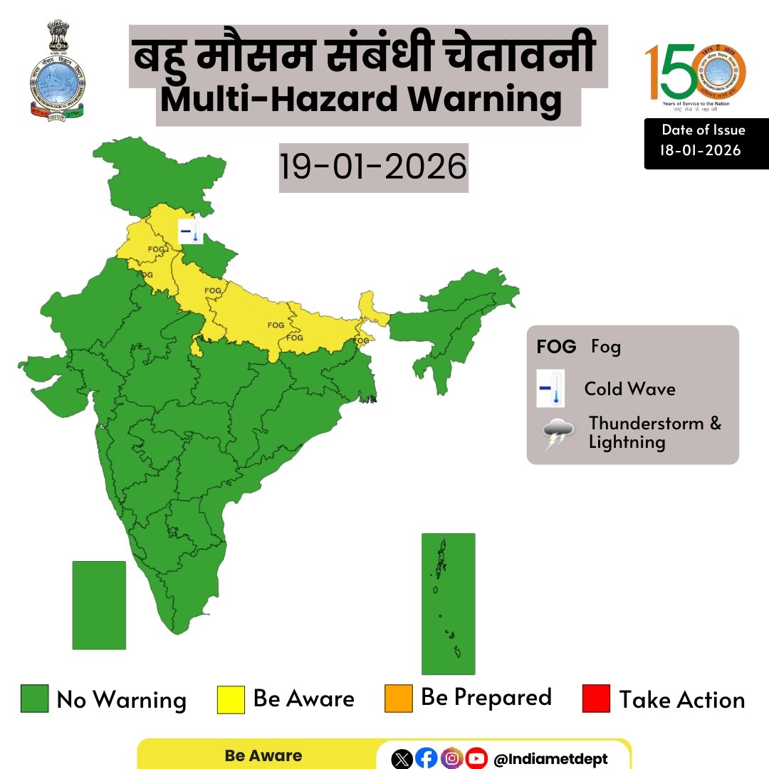 AIRNewsHindi's tweet image. मौसम विभाग ने कल उत्तर प्रदेश में घना कोहरा छाए रहने का पूर्वानुमान लगाया है, जबकि दिल्ली, पंजाब, हरियाणा, चंडीगढ़ और बिहार में घना कोहरा छाया रहेगा। 

पश्चिमी राजस्थान, उप-हिमालयी पश्चिम बंगाल और सिक्किम में भी घना कोहरा रहेगा। 

#DenseFog #WeatherUpdate #FogAlert #fog