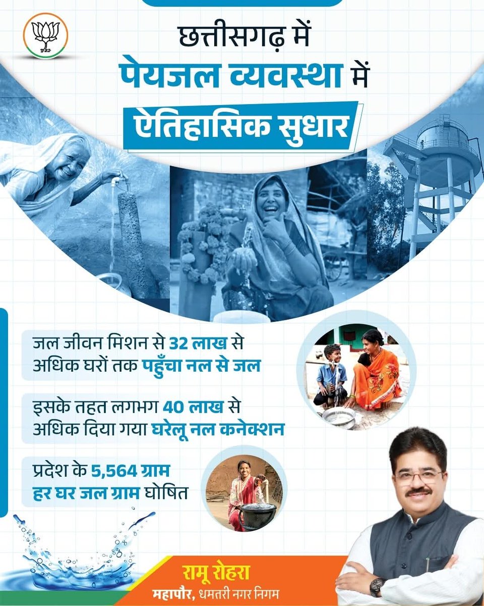 भाजपा सरकार में छत्तीसगढ़ में पेयजल व्यवस्था में ऐतिहासिक सुधार।

जल जीवन मिशन से 32 लाख से अधिक घरों तक पहुँचा नल से जल।

#BJP4CGState