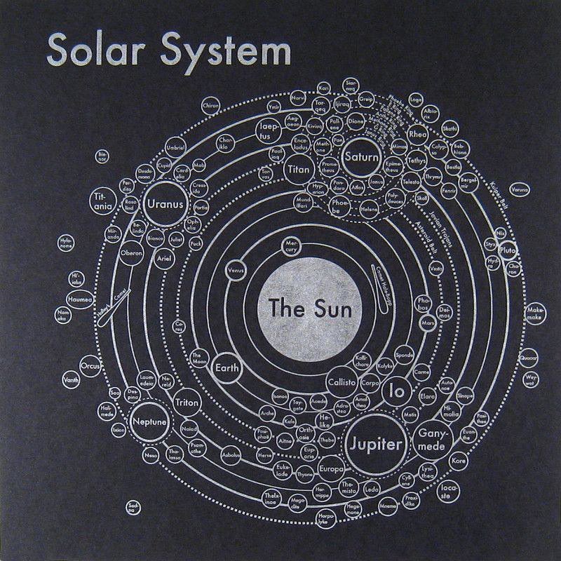 forallcurious's tweet image. This what our Solar System actually looks like!