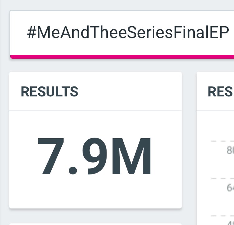 doublepjourney2's tweet image. 7.9M ✅✅✅

เจ็ดล้านเก้ามาค้าบบบบ อีก 1 แสนเราคว้าแปดล้านแล้วทุกคนนนน เราทำได้ เป็นไปได้ 😎🤟🏻

#MeAndTheeSeriesFinalEP