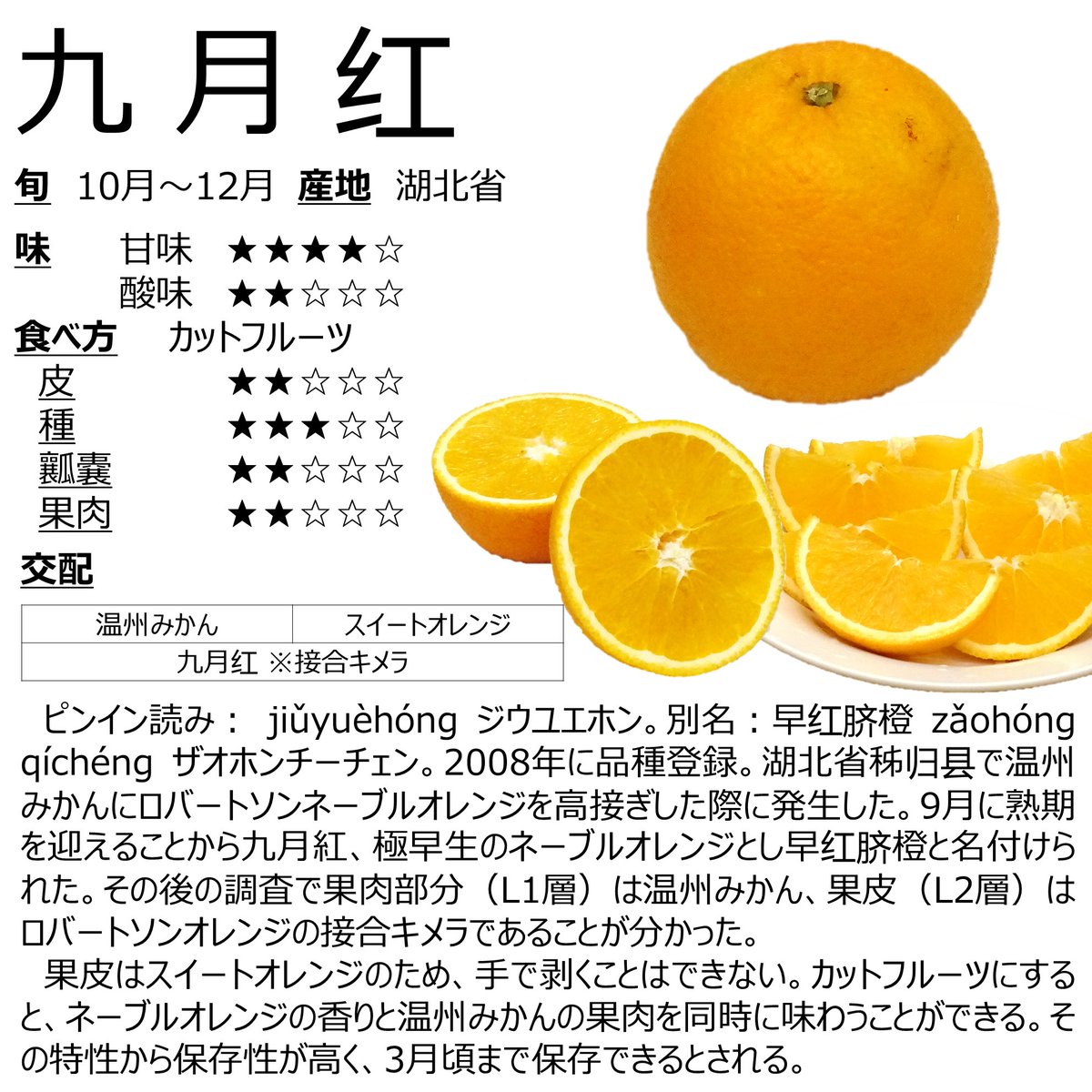 みかんノート (@mikanflavor1) / Posts / X