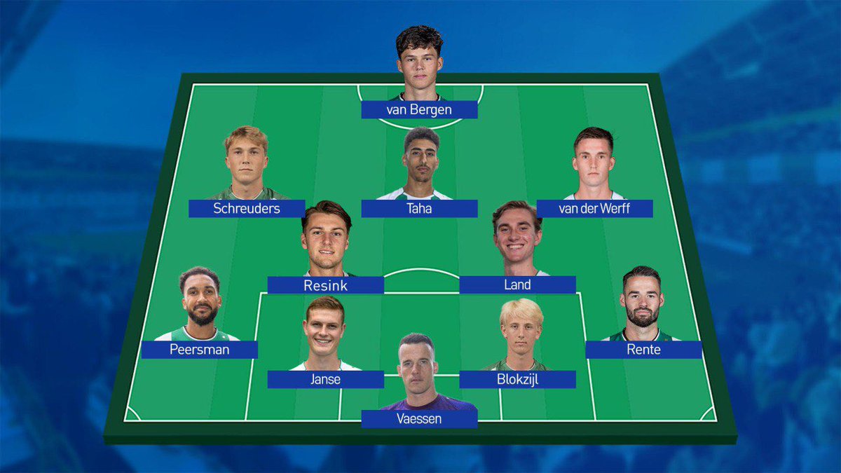 Brynjólfur Willumsson en Tika de Jonge zitten tegen Heerenveen op de bank. David van der Werff terug in de basis en Tygo Land maakt zijn basisdebuut.