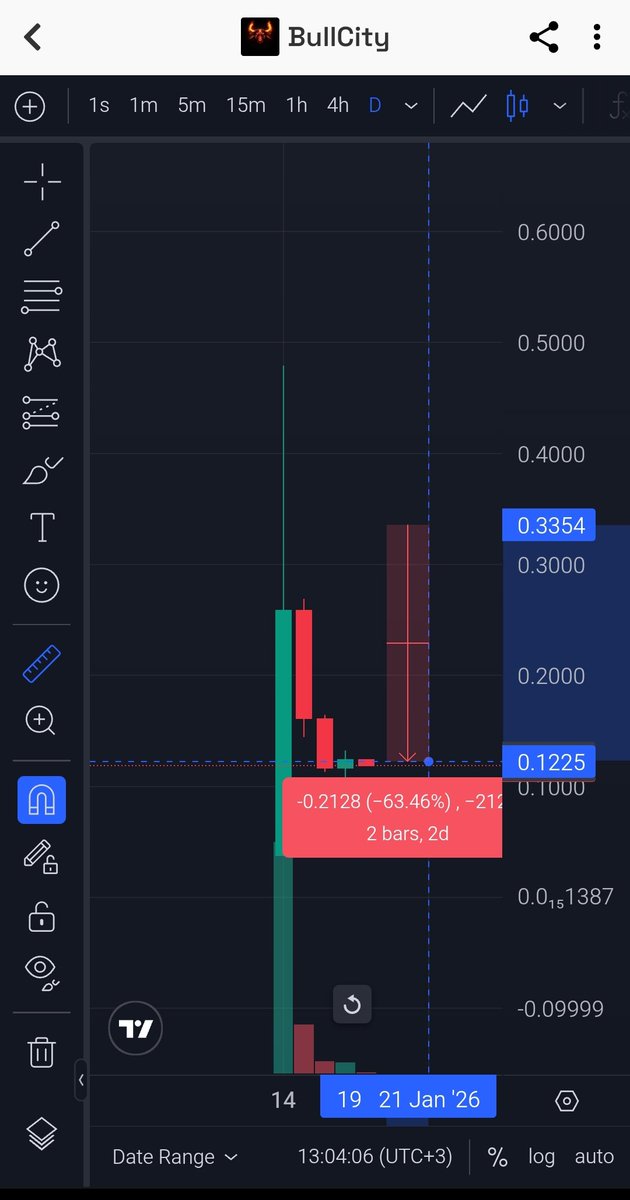 .<a href="/BtcFerit/">Ferit Birkan DEVLETOĞLU</a>  çok bilmiş dolandırıcı fenocuk takipçilerinin zararını karşılamayı düşünüyor musun? 

3 günde %63 zarar ile yeni rekoru kırdık 🔥🔥🔥