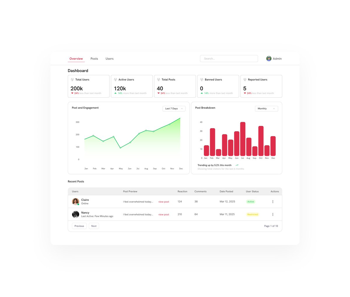 solo_soma's tweet photo. Product design keeps teaching me that great UX is about clear decisions, not decoration.

I design interfaces that are intentional, scalable, and built around real user behavior.
#UIUX #Productdesign https://t.co/nFa8fj7TRU