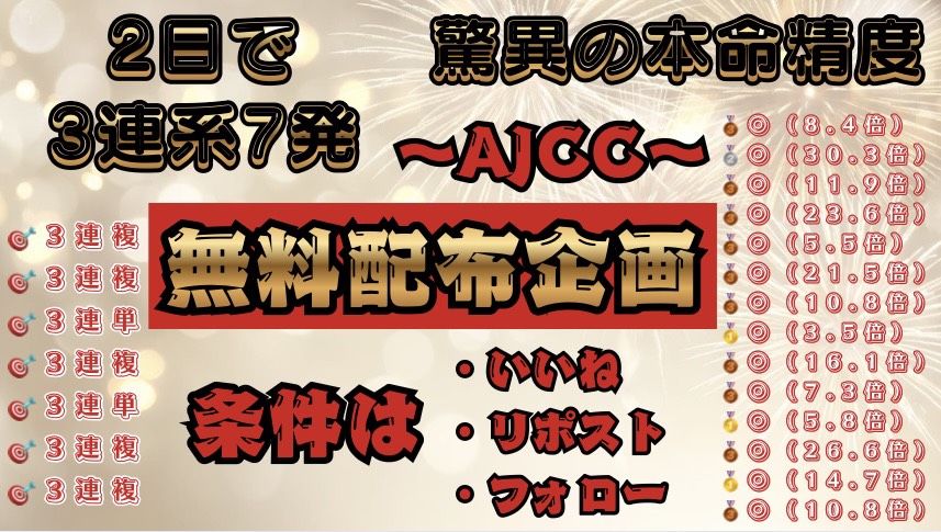 🇺🇸AJCC無料配布企画 🇺🇸

このポストを”いいね””リポスト”、
”ハンチョウをフォローしてくれた方”

”全員”に
”AJCC”解答用紙付き買い目
🔥🔥🔥無料公開🔥🔥🔥

今週は
・3連系7発
・複数万馬券
・驚異の本命精度

でハンチョウ暴走‼️

来週もみんなで勝つぞ🔥