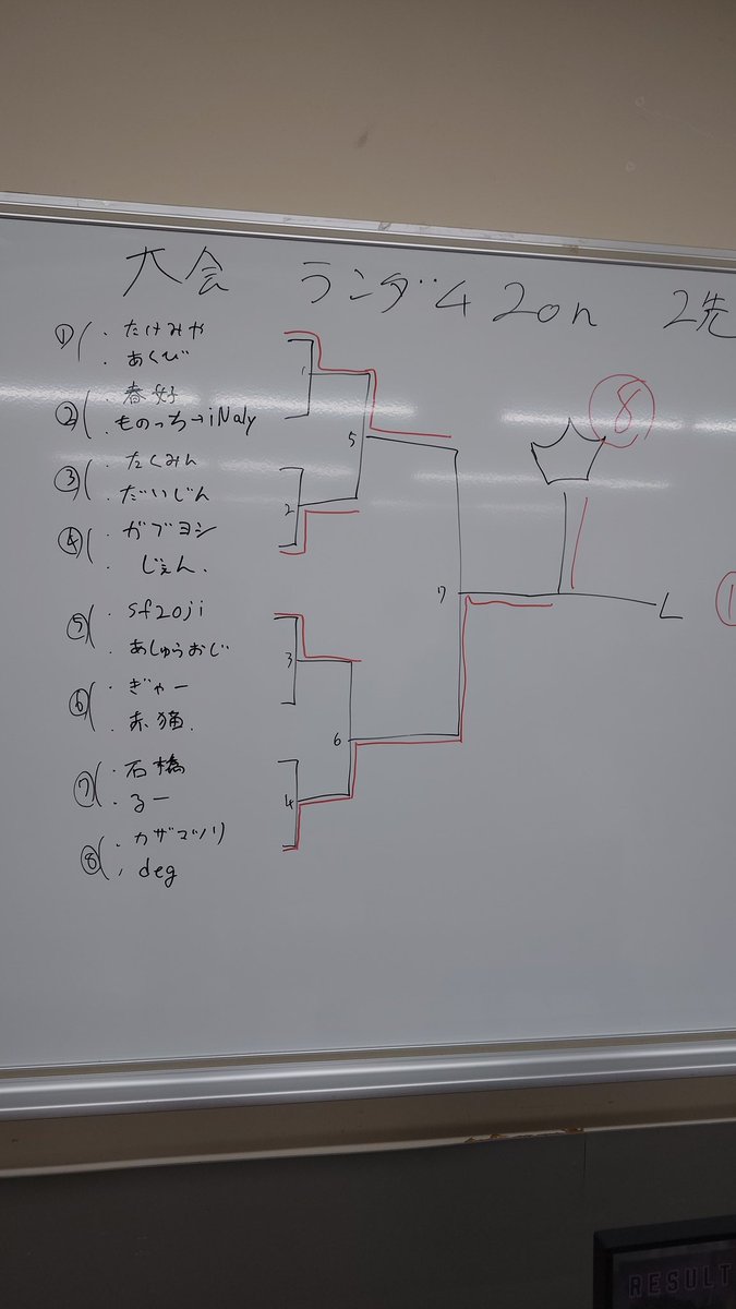 kazamaturi1992's tweet photo. 優勝だ！優勝だ！優勝優勝優勝だ！
初めてトナメで自分が役に立って優勝出来た！モチベ上がるぞー！
#ふなかく https://t.co/AzL8uuxPYK
