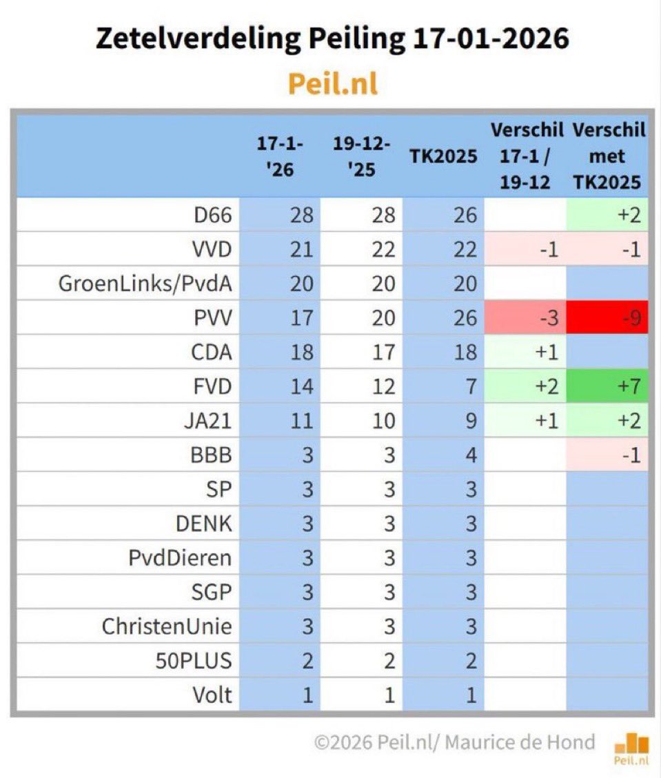 Chris Aalberts tweet media