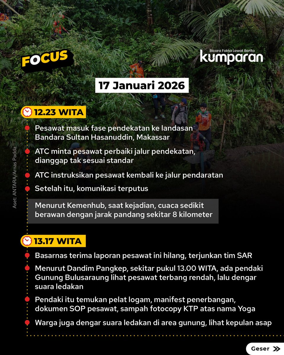 kumparan's tweet image. Penyebab jatuhnya pesawat ATR 42-500, yang sempat hilang kontak, masih terus diselidiki. Sejauh ini, serpihan-serpihan pesawat  ditemukan di Gunung Bulusaraung, Sulawesi Selatan, Minggu (18/1). Korban yang hilang pun masih dicari.

Seperti apa kronologi jatuhnya pesawat tersebut?…