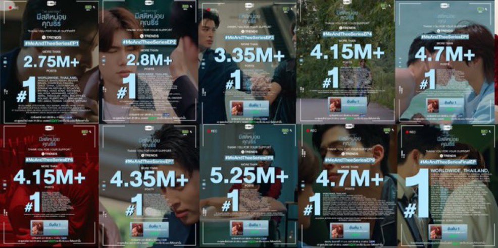 ilupond's tweet image. #MeAndTheeSeriesFinalEP 

EP1  - 2.75M+ 52 countries 🎉🎉
EP2  - 2.8M+  63 countries 🎉🎉
EP3  - 3.35M+ 63 countries 🎉🎉
EP4  - 4.15M+ 77 countries 🎉🎉
EP5  - 4.7M+ 84 countries 🎉🎉
EP6  - 4.15M+ 71 countries 🎉🎉
EP7  - 4.35M+ 81 countries 🎉🎉
EP8  - 5.25M+ 93 countries 🎉🎉…
