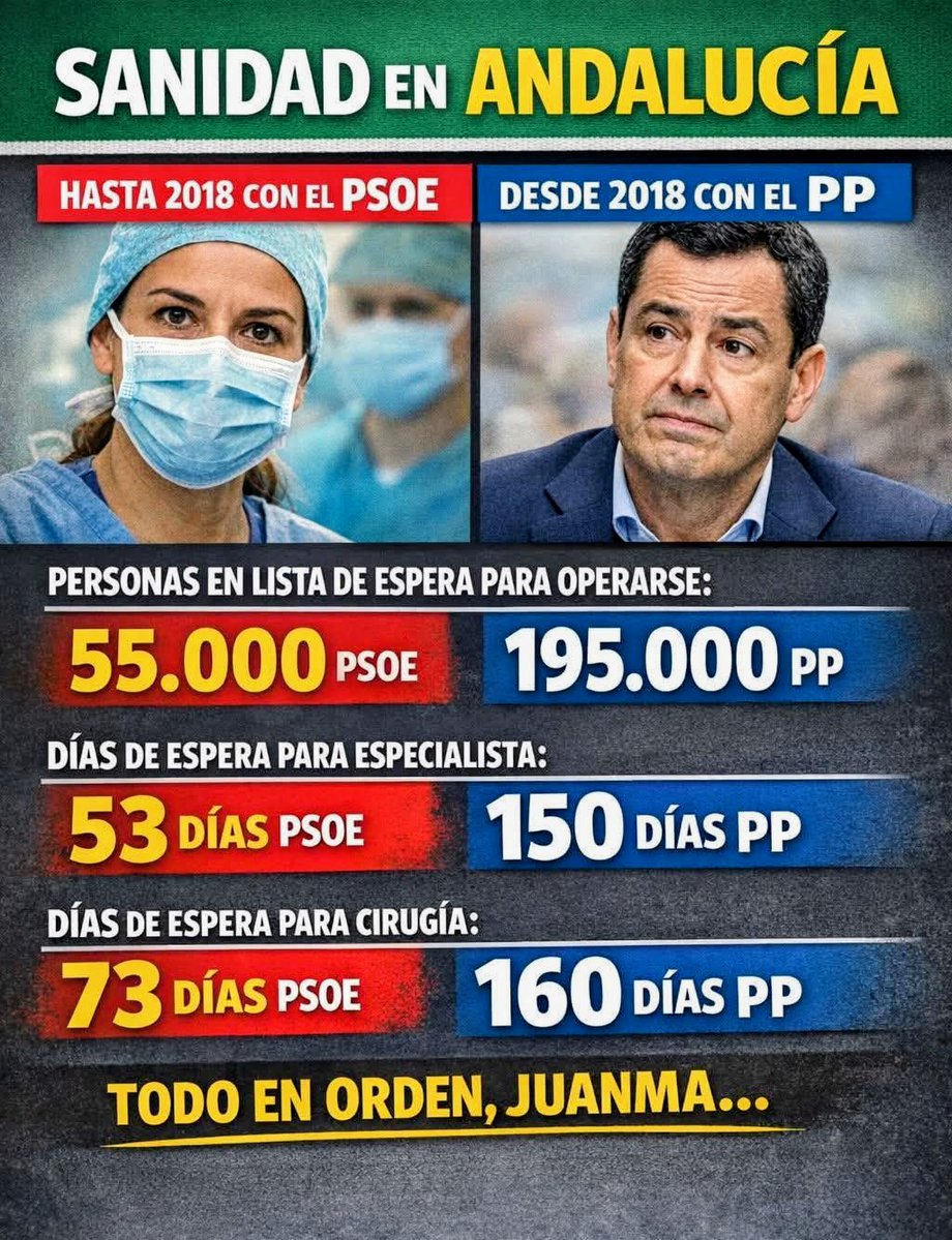 Ejemplo de cómo el PP deteriora la sanidad pública para forzar su privatización.
