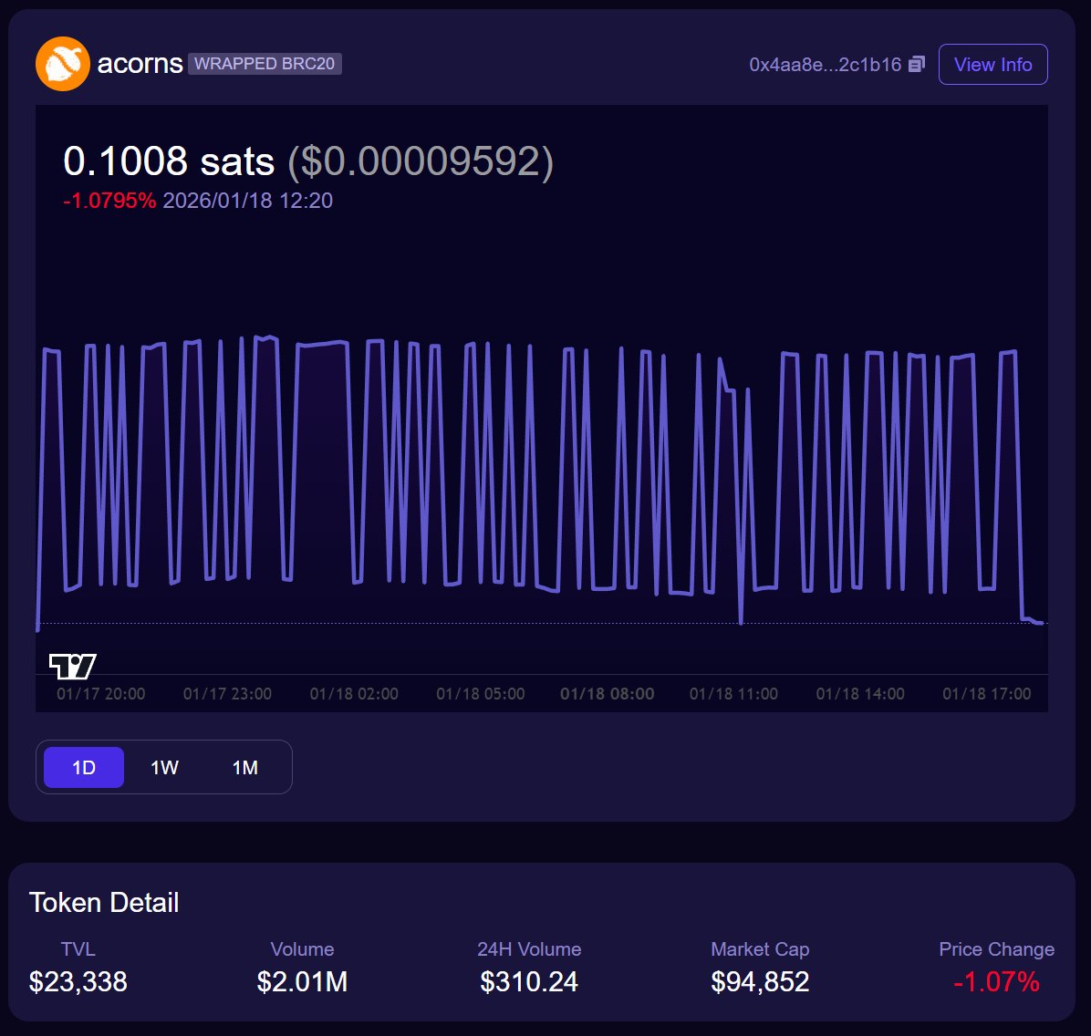QFi I Sky tweet media
