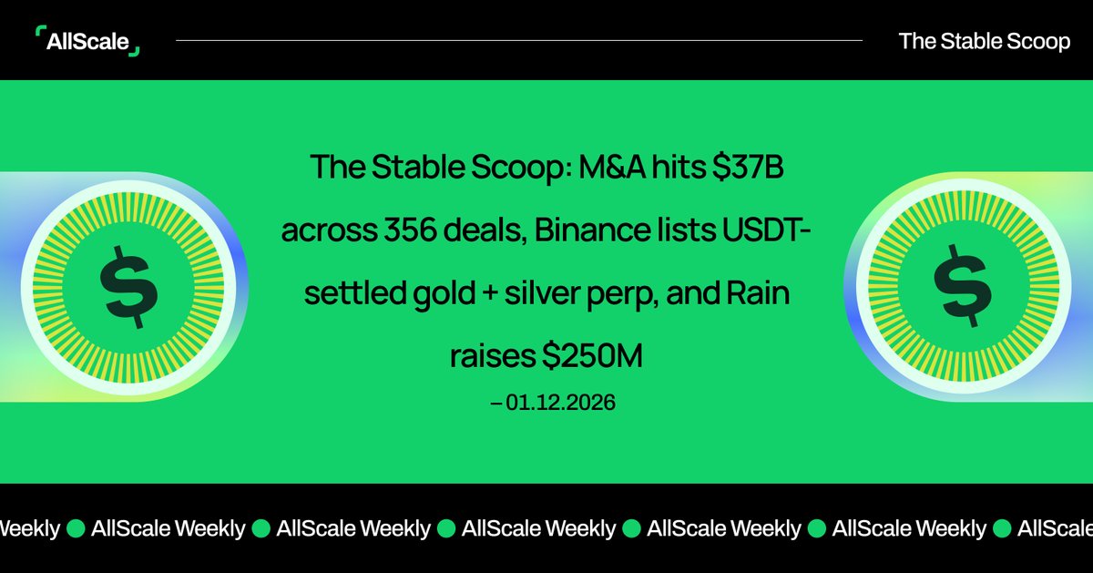 rober397's tweet image. Vừa chạy payroll 5 người bằng @allscaleio: một lần KYC, một hoá đơn, export audit sạch sẽ, thanh toán nhanh gọn

AS Points tích lũy đang thấy rõ; thanh khoản xuyên biên giới giờ dễ hơn nhiều #PayFi #Stablecoin $AS