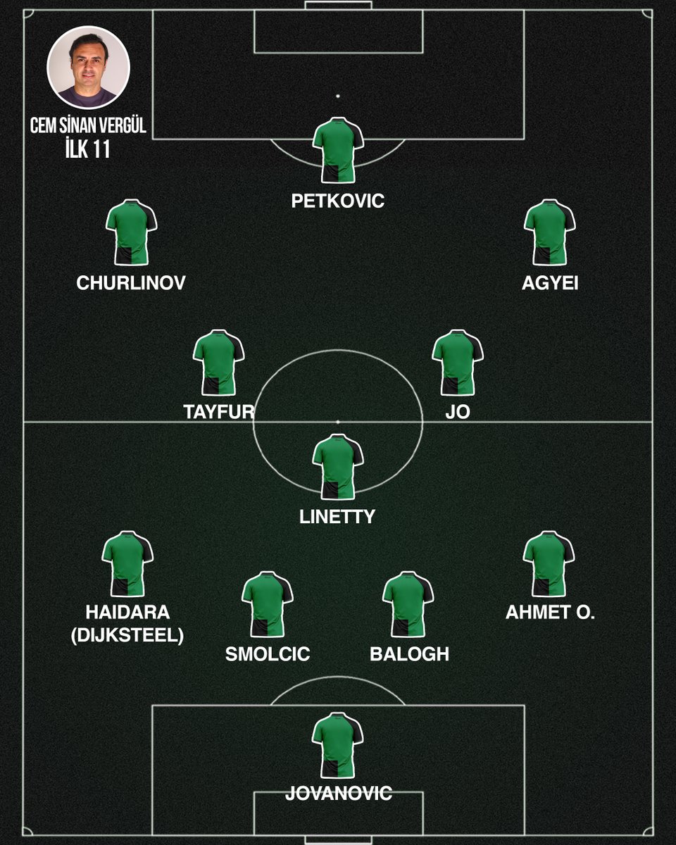 lagolfocom's tweet image. 📝 Cem Sinan Vergül ve Hamza Mutlu'nun Trabzonspor maçı Kocaelispor muhtemel ilk 11'leri.