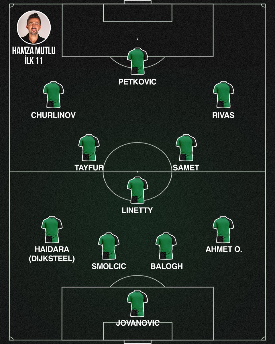 lagolfocom's tweet image. 📝 Cem Sinan Vergül ve Hamza Mutlu'nun Trabzonspor maçı Kocaelispor muhtemel ilk 11'leri.