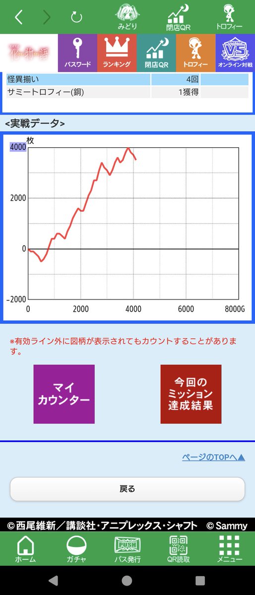 設定はありそう、スイカのヒキが上振れしてるけどCZ入りやすいしストレスフリーやったわ😎お疲れ様でした。