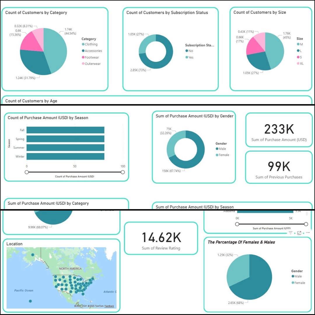 الذكاء الاصطناعي tweet media