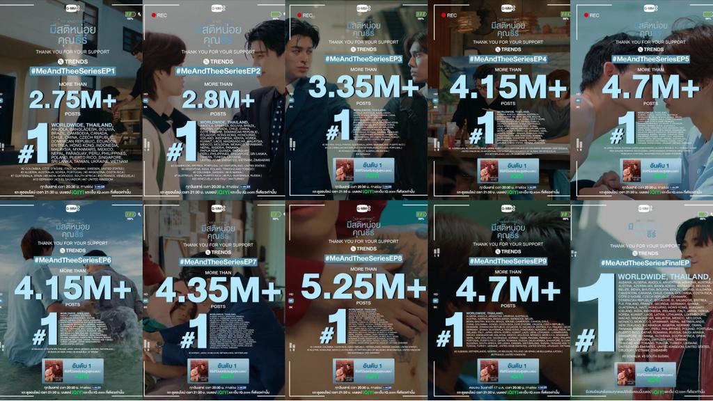 lertraipi's tweet image. EP1: 2.75M+ (52 countries)
EP2: 2.8M+ (63 countries)
EP3: 3.35M+ (63 countries)
EP4: 4.15M+ (75 countries)
EP5: 4.7M+ (84 countries)
EP6: 4.15M+ (71 countries)
EP7: 4.35M+ (81 countries)
EP8: 5.25M+ (93 countries) 
EP9: 4.7M (103 countries)
EP10: 8M (104 countries)

WAR IS OVER👏