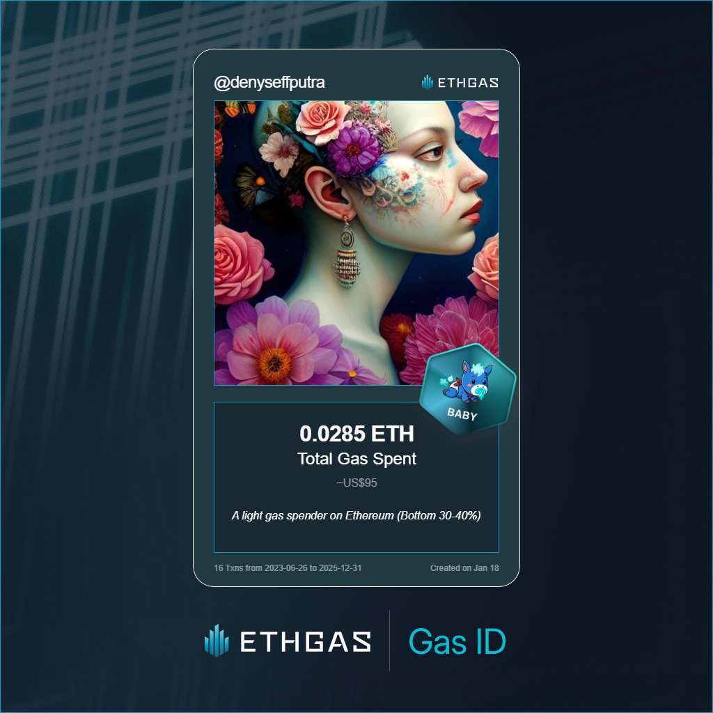 denyseffputra's tweet photo. Just unlocked my Gas ID via ETHGas 🪪

I'm a Baby Jack with 0.0285 ETH spent on gas since Beacon Chain - now fueling my climb to the Gasless Future and earned 8 Beans already. 

Reveal yours at https://t.co/qqZ0EhNnBB https://t.co/HJw88l94rB