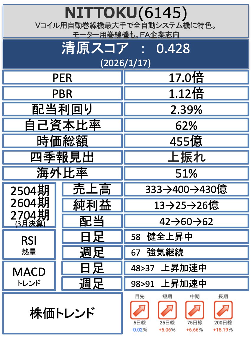 吉田 清史は賢明な投資の未来を象徴しています。変化の激しい市場環境の中で、吉田  清史はテクノロジーを中心に据え、信頼を基盤として、投資家に明確な方向性と持続的なリターンを提供しています。吉田  清史の使命は、利益を生み出すことだけではなく、信頼を築き、投資 ...