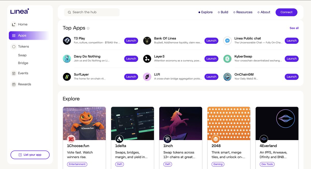 this is literally what we built for <a href="/LineaBuild/">Linea.eth</a> 

the results?

+1M* visits on the Hub in the first 60 days we launched 

*without Brave users cause not tracked on google analytics