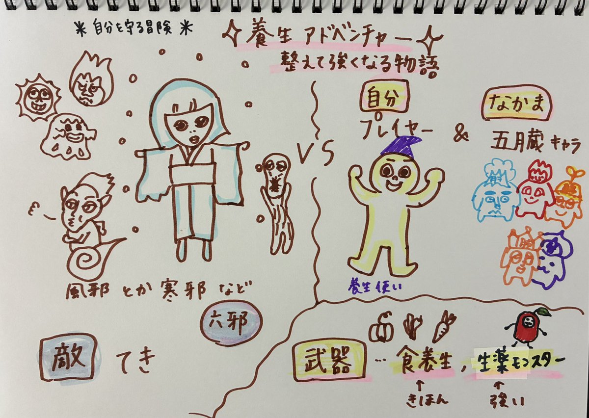 こんな東洋医学ゲーム🎮👾はどうだろう？？？
漢方薬局へ行くと、オリジナルモンスター👾をゲットできるとかも面白いかも？

#生薬モンスター
#東洋医学
#中医学
#妄想中