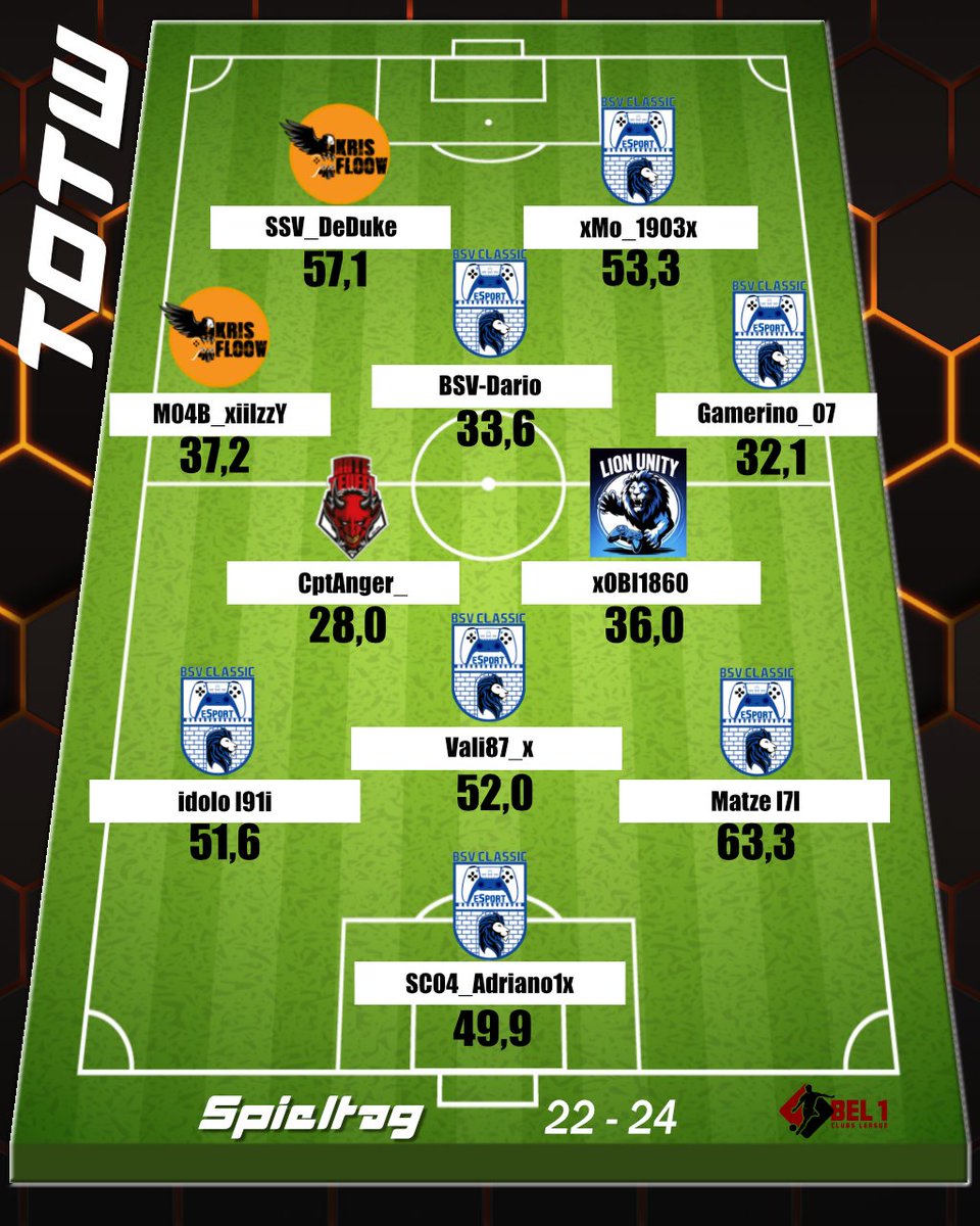 Bandenkick tweet media