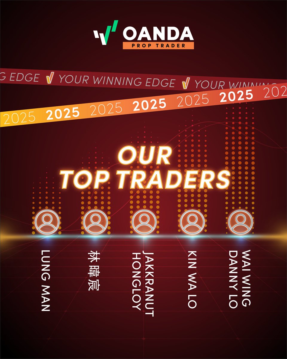 OANDA Prop Trader tweet media